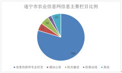 威尼斯人网址：遂宁市农业局2017年政府网站年度工作报告