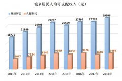 威尼斯人网址：不断深化供给侧结构性改革